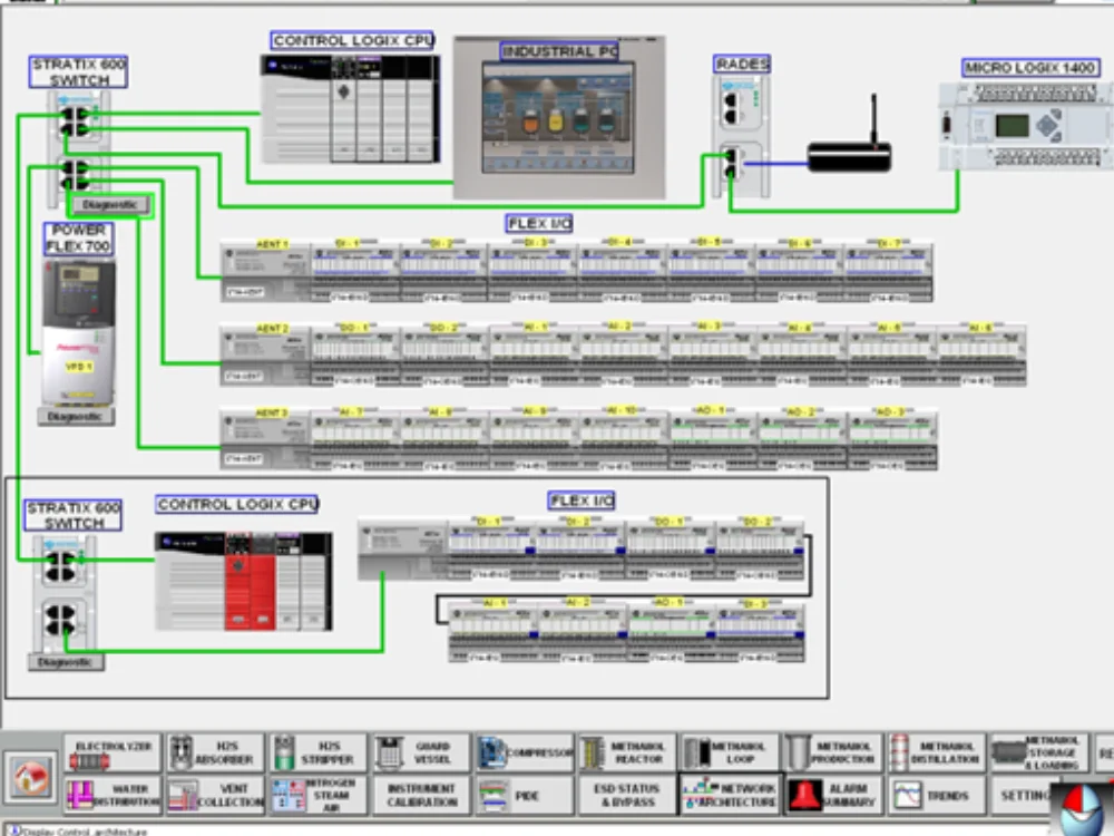 Centralised control system SCADA
